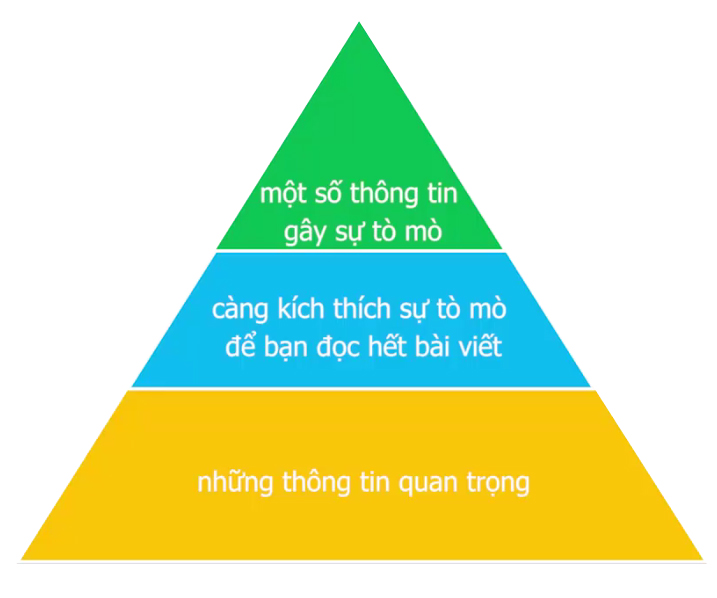 Cách viết bài pr theo mô hình tam giác